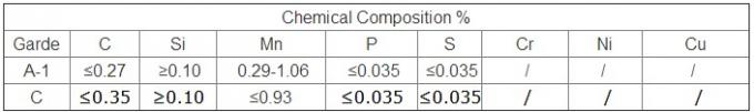 ASME SA210の低炭素鋼鉄ボイラー管/冷たい継ぎ目が無いBoilerpipe -引き分けの0